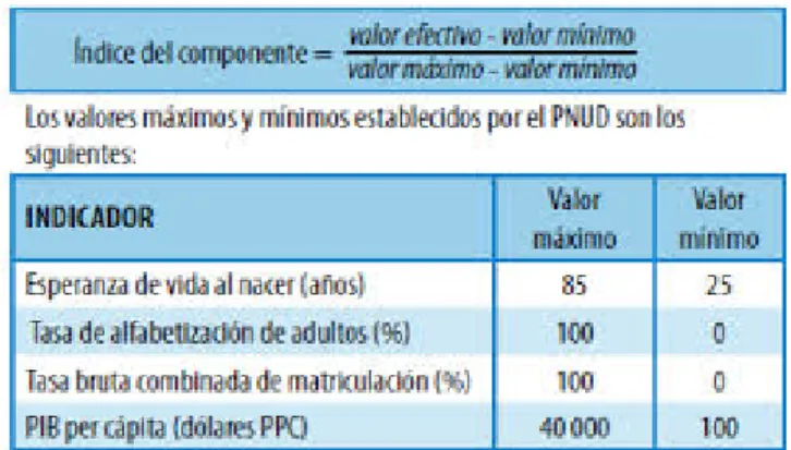 Cuadro 2. Índice del Desarrollo Humano al 2010 