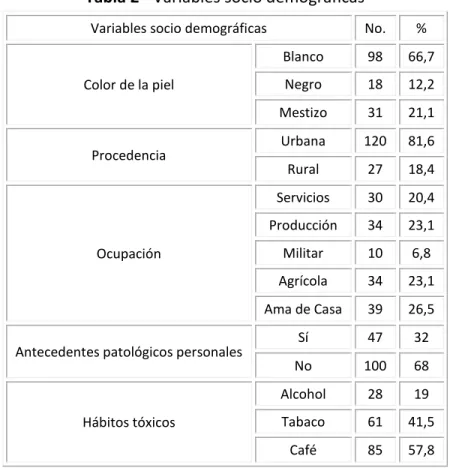 Tabla 2 - Variables socio demográficas 