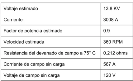 Ilustración 4. Datos nominales Sistema de Excitación 