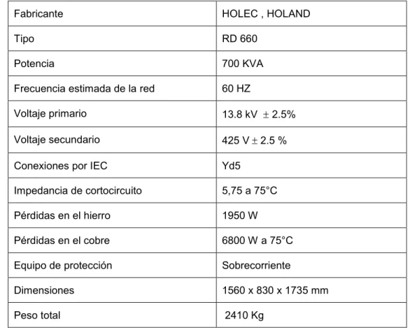 Ilustración 12. Datos transformador de excitación 