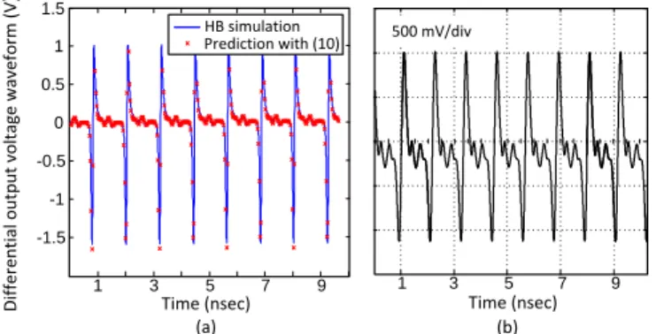 Fig. 13 Switched polarity monocycle obtained for V DD2  = 2.5 V and  16º