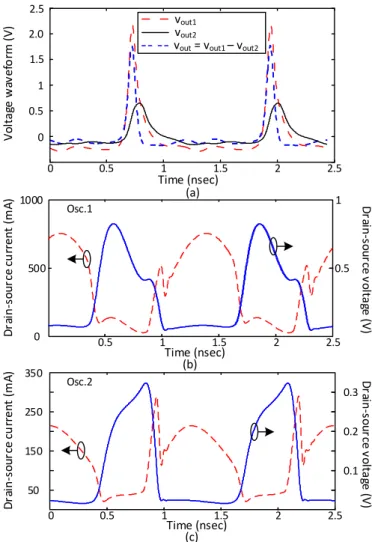 Fig. 7 Differential extraction of pulsed waveforms using a forcing  AG in one of the oscillator elements