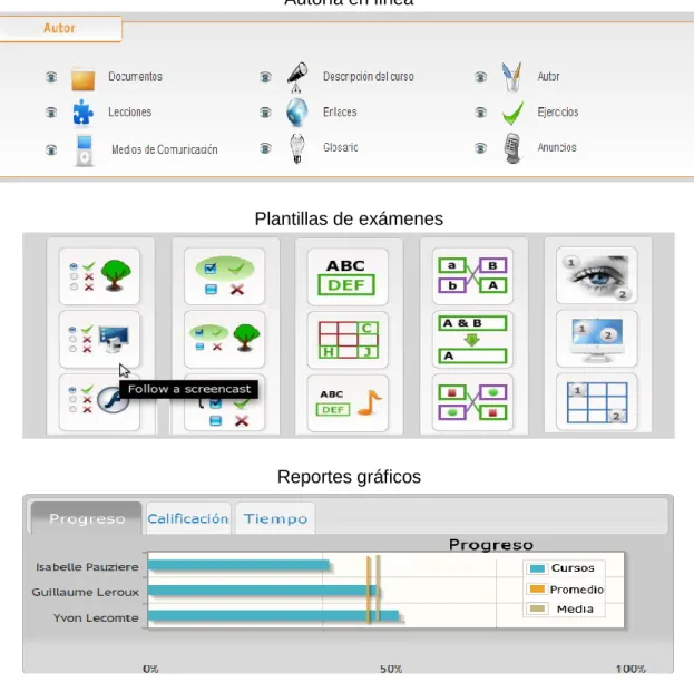 Figura 2.3. Interfaces de Dokeos [16]. 
