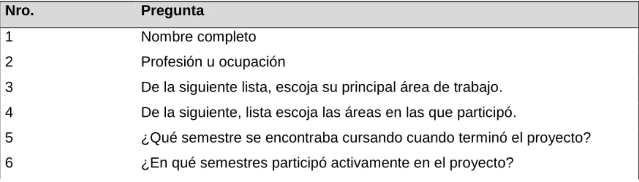 Tabla 3. Parte 1 del cuestionario 