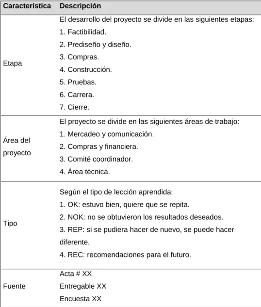 Tabla 7. Arreglos de redacción 