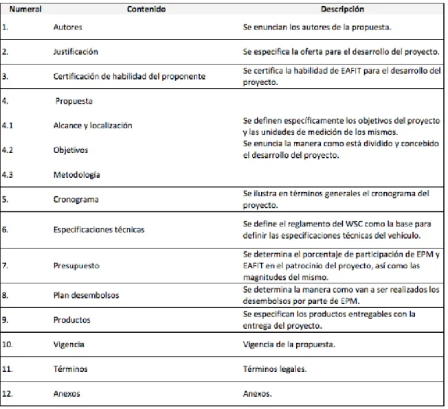 Tabla 8. Estructura general propuesta de proyecto EAFIT-EPM