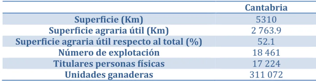 Tabla 4: Sector Primario en Cantabria.  