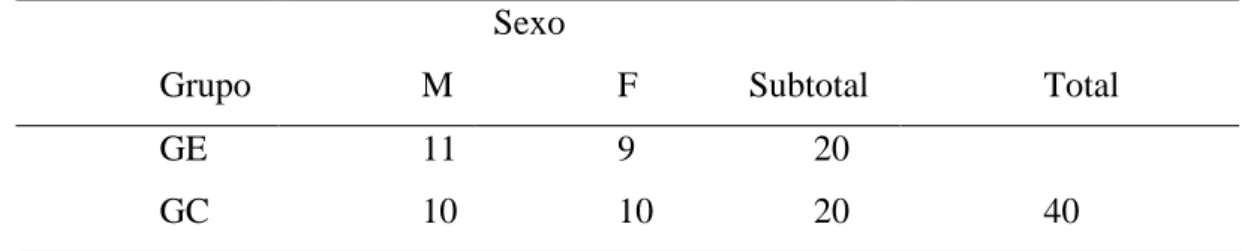 Tabla 4                                                                                                                                   Muestra