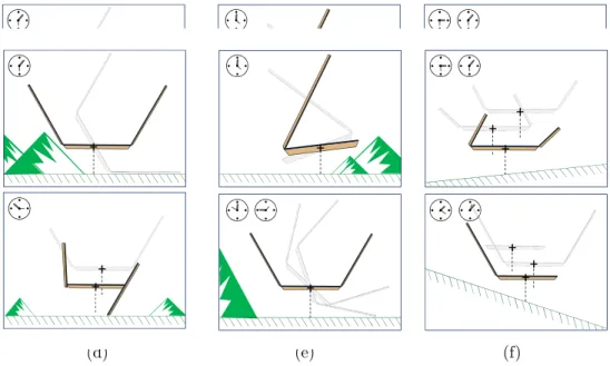 Figure 1.10: An illustration of different contexts, V-Trough set-ups and tracking timings.