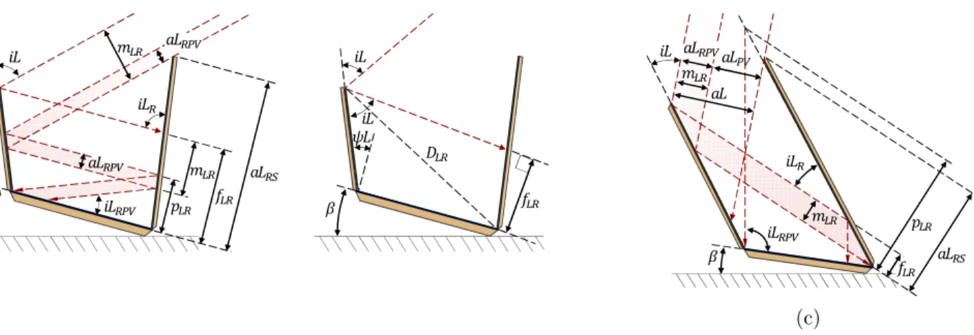Figure 3.12: Example of cases where a portion of the rays reach the PV surface after two consecutive reflections (shadowed areas).