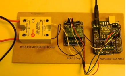 Figura 1.5: Sistema de control. 