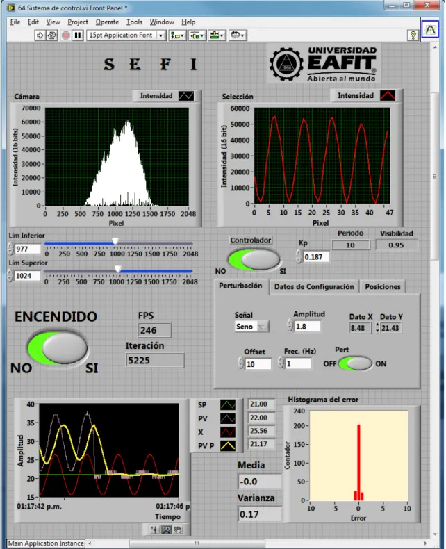 Figura 3-5.: Panel frontal desplegado por el sistema de control implementado en LabVIEW TM