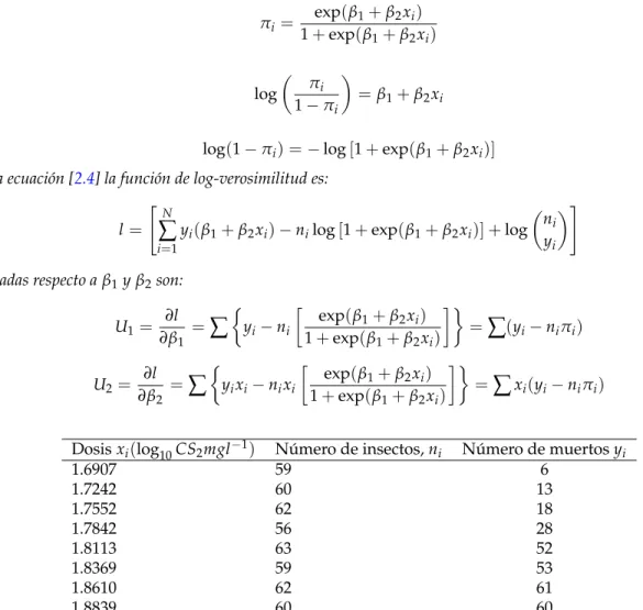 Cuadro 2.2: Datos de mortalidad de insectos