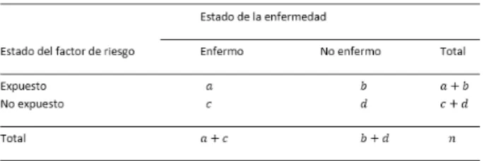 Cuadro 3.1: Muestra de datos de un estudio de incidencia