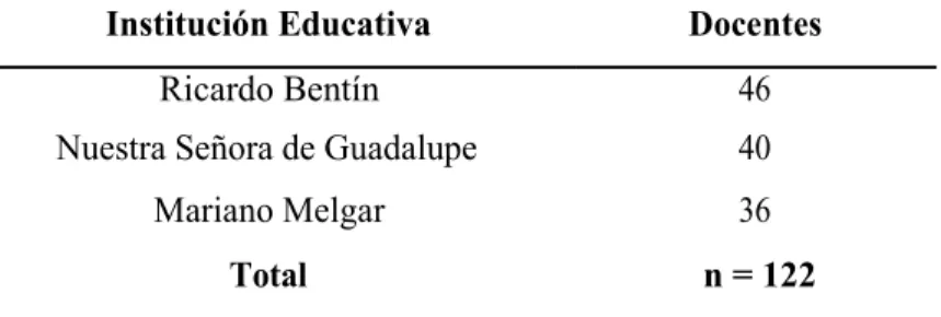 Tabla 7.  Muestra. 