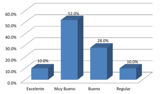 Figura 8. Desaprobado 