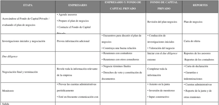 Tabla 5. Resumen de la inversión 