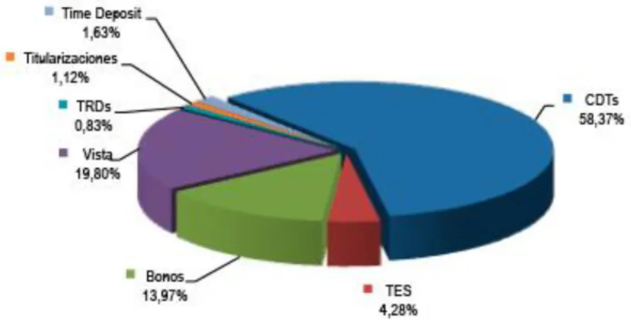 Gráfico 1.  