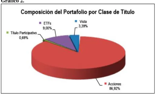Gráfico 2. 