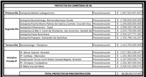 Figura 5. Inversión en Infraestructura/PIB 