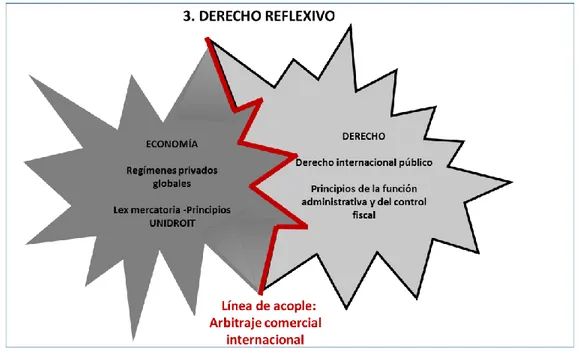 Figura 3. Derecho Reflexivo 