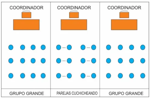 Figura 4.estructura de la técnica 
