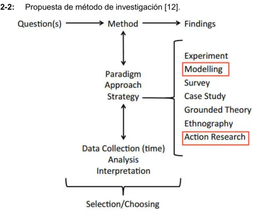 Figura 2-2:  Propuesta de método de investigación [12]. 