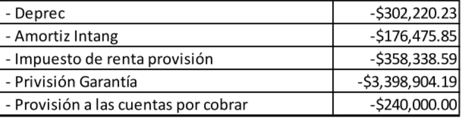 Tabla 6. Utilidad neta 2017 