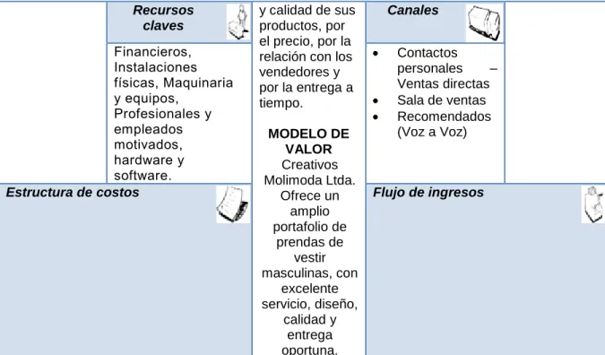 Tabla 4. Preguntas para la elaboración del Canvas 2013 bloque segmento de 