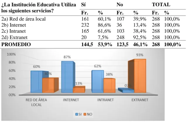 Tabla 10.  Servicios Tecnológicos en las IES. de la ciudad de Puno.