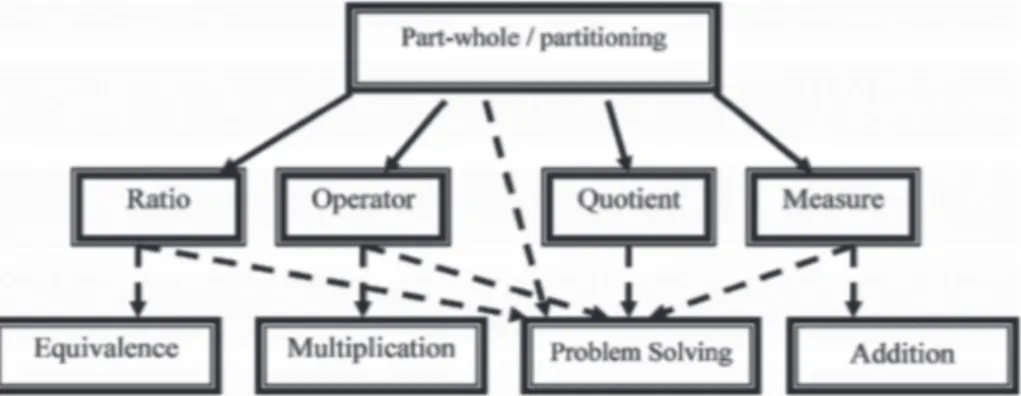 Figura 2. Esquema del modelo teórico del test adaptado de Post et al. (1993)