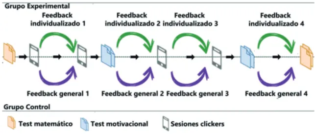 Figura 3. Planificación de sesiones