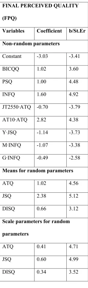 Table 4. Final perceived quality estimation model 