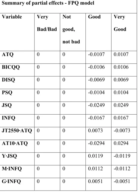 Table 5. Partial effects of the final perceived quality model 