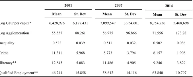 Table 1. Summary statistics at individual effect 