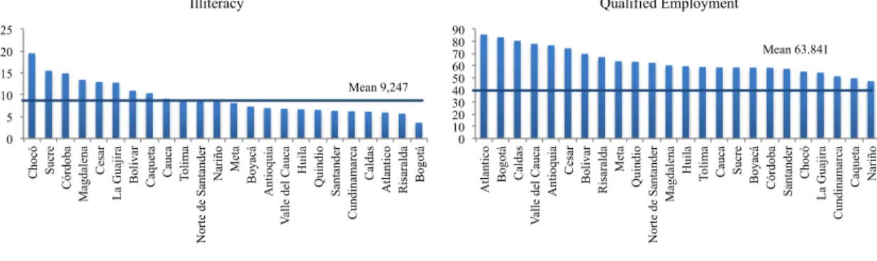 Table 2. Correlation Matrix 