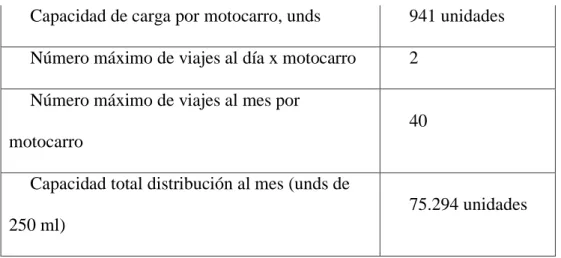 Tabla 5. Inversión en activos intangibles  