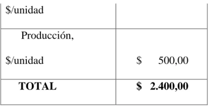 Tabla 9. Otros costos y gastos mensuales  