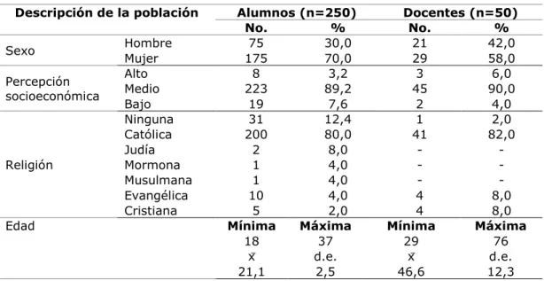 Tabla 1. Descripción de población 