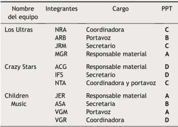 Tabla 1  Hoja resumen de los equipos