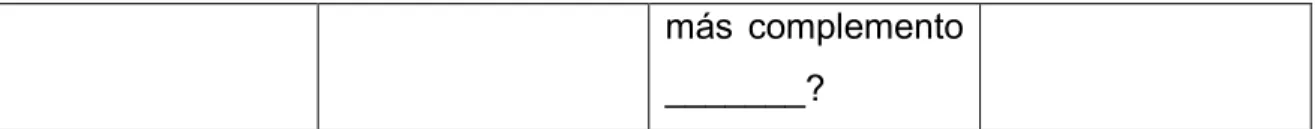 Tabla 7. Planeación de la sesión 2 de codiseño 
