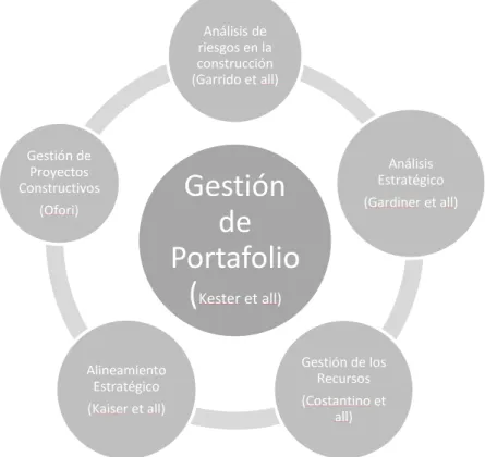 Figura 1. Complemento por Analizar para la Selección de Proyectos: 