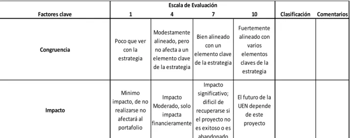 Tabla 7. Segundo factor: Apalancamiento Estratégico: 