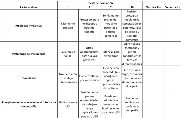 Tabla 8. Tercer factor. Probabilidad de Éxito Técnico: 
