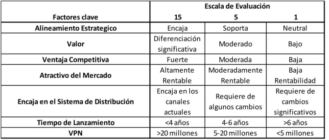Tabla 11. Clasificación de Atractivos: 