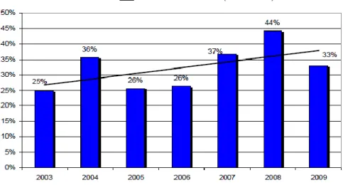 Gráfico 6. Flujos IED/FBKF, 2006-2009       