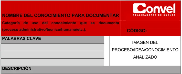 Tabla 10. Ficha de conocimiento. Formato propuesto para codificación y documentación del conocimiento