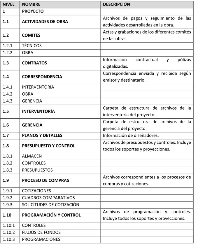 Tabla 11. Cuadro de clasificación documental propuesto para proyectos de construcción 