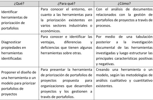 Tabla 2. Resumen de la metodología 