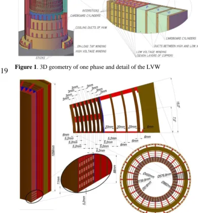 Figure 2. Plant dimensioning of a phase and detail of the LVW 